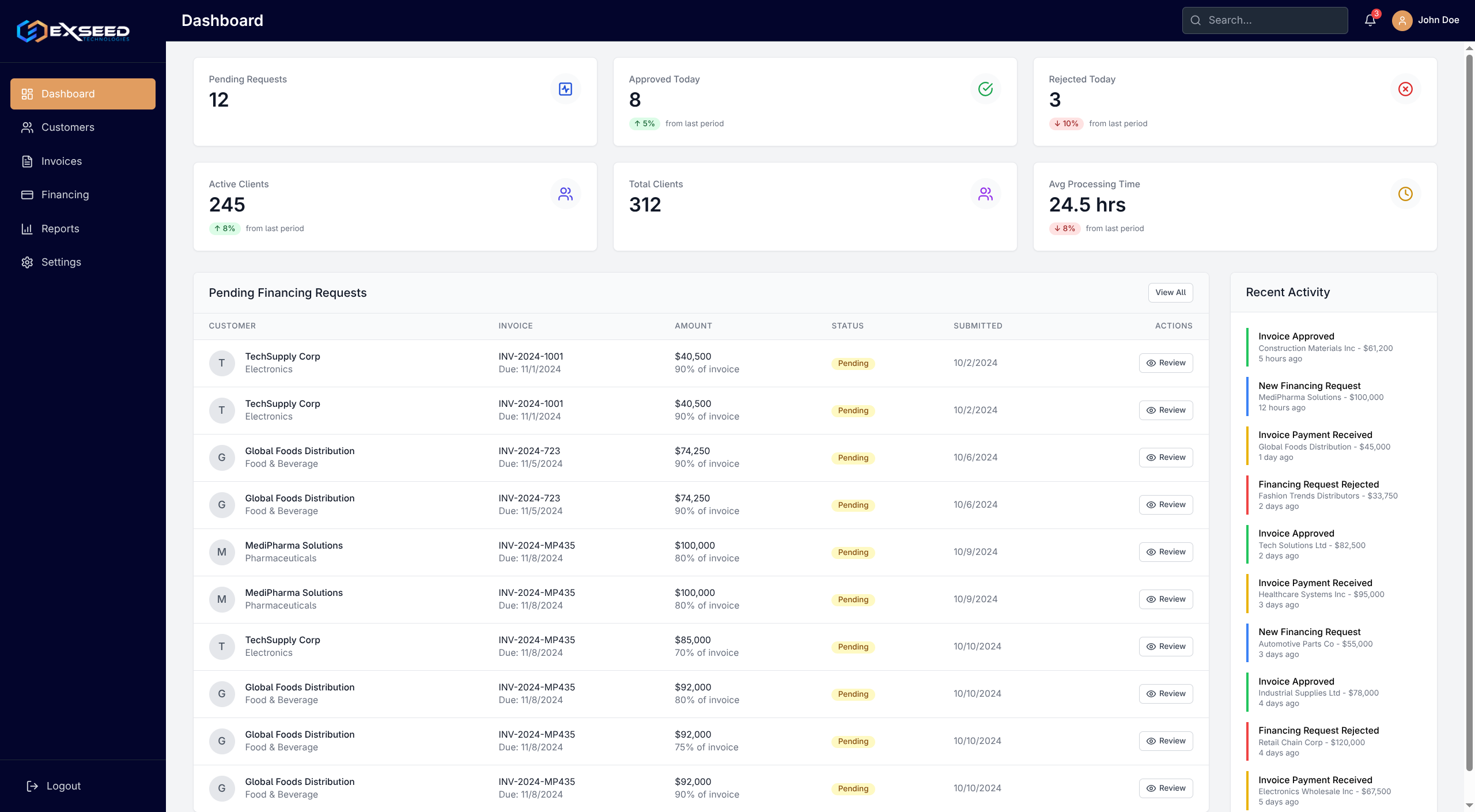 Exseed Financial Institution Dashboard